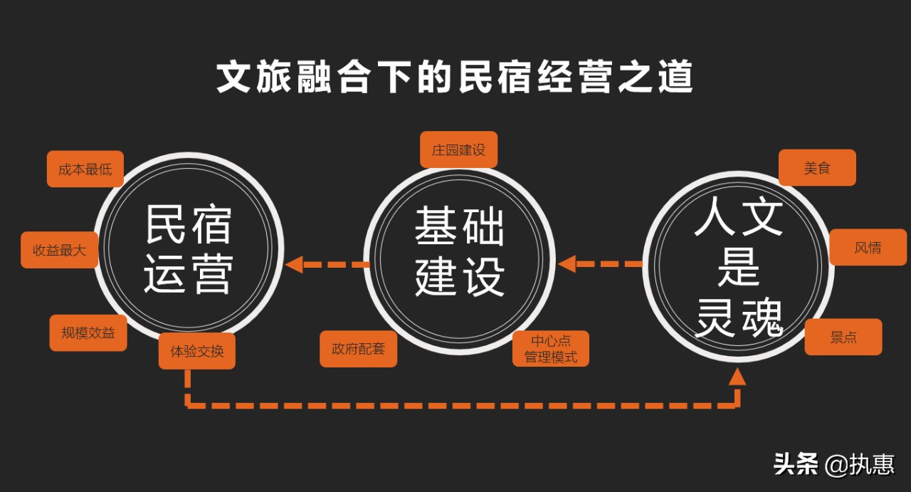 文旅研习舍|罗军开年首讲！2020，民宿产业怎么走？
