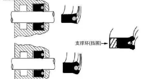 密封圈坏了用什么代替,轴用密封圈和孔用密封圈区别