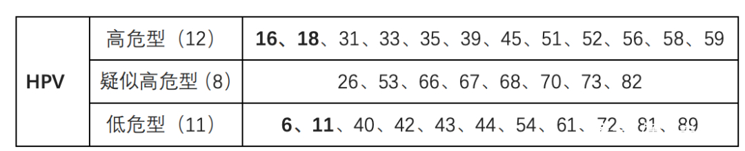 目前能预防癌症的疫苗哪两种,预防宫颈癌症疫苗48岁能打吗