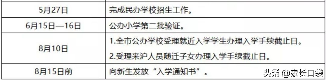 幼升小民办学校没摇中怎么办呀,幼升小公立不录取可以再报私立吗