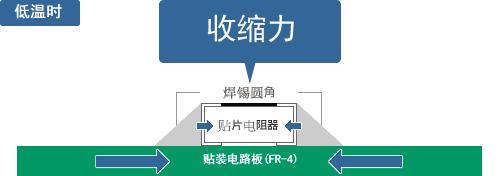 0603贴片电阻规格表,贴片电阻有哪几种规格