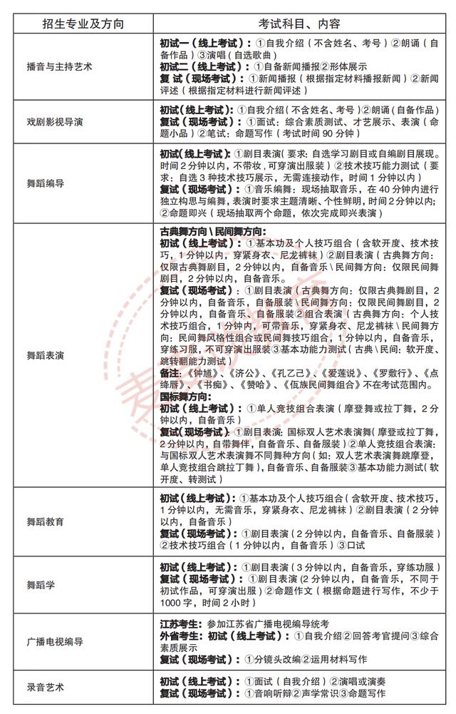 南京艺术学院2020专业录取分数线,南京艺术学院2022专业分数线