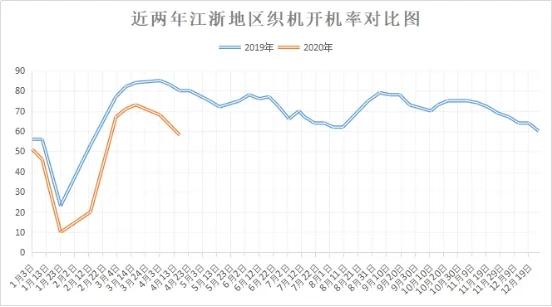 涤塔夫面料前景,涤塔夫坯布次品收购攻略