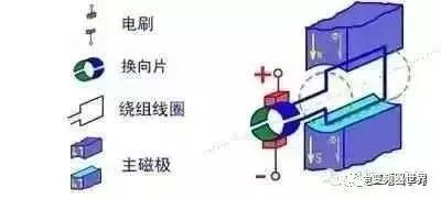 永磁同步电机矢量控制原理电路图,永磁电机跟普通电机区别动画