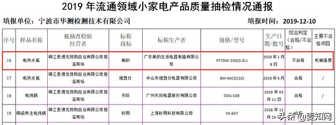“美的”生产锅具？因忘记注册商标，无奈搁浅