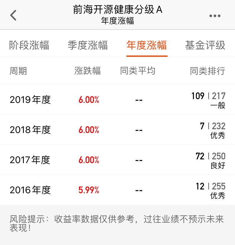 分级基金分级什么意思,分级基金亏损吗