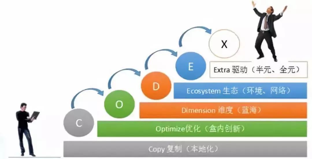 有一种产业互联网叫“元生态”
