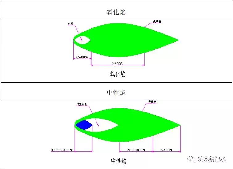 中建三局给排水管道焊接施工工艺标准，照着做就对了！