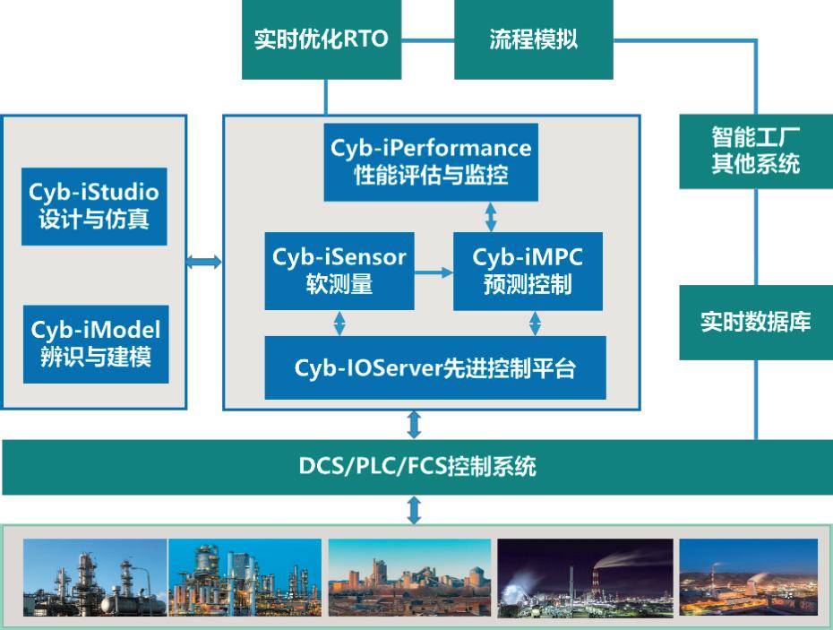 中智达新一代智能工厂,中智达自动化科技