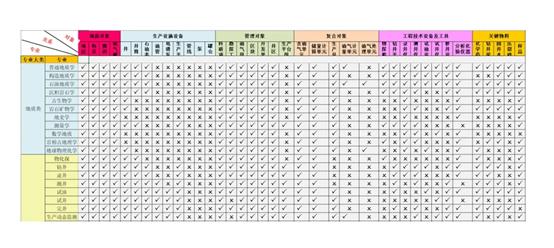 业务信息化建设,基于数字化重新搭建业务模式