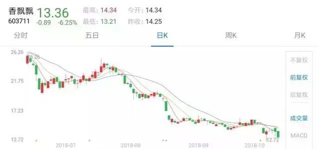 去年香飘飘卖7亿杯,香飘飘一年卖出七亿杯