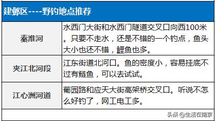 南京江北钓鱼野钓地点推荐,南京钓鱼地点推荐野钓