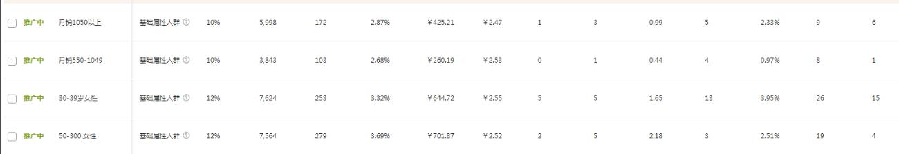 店铺诊断分析思路,淘宝店铺诊断分析怎么实操