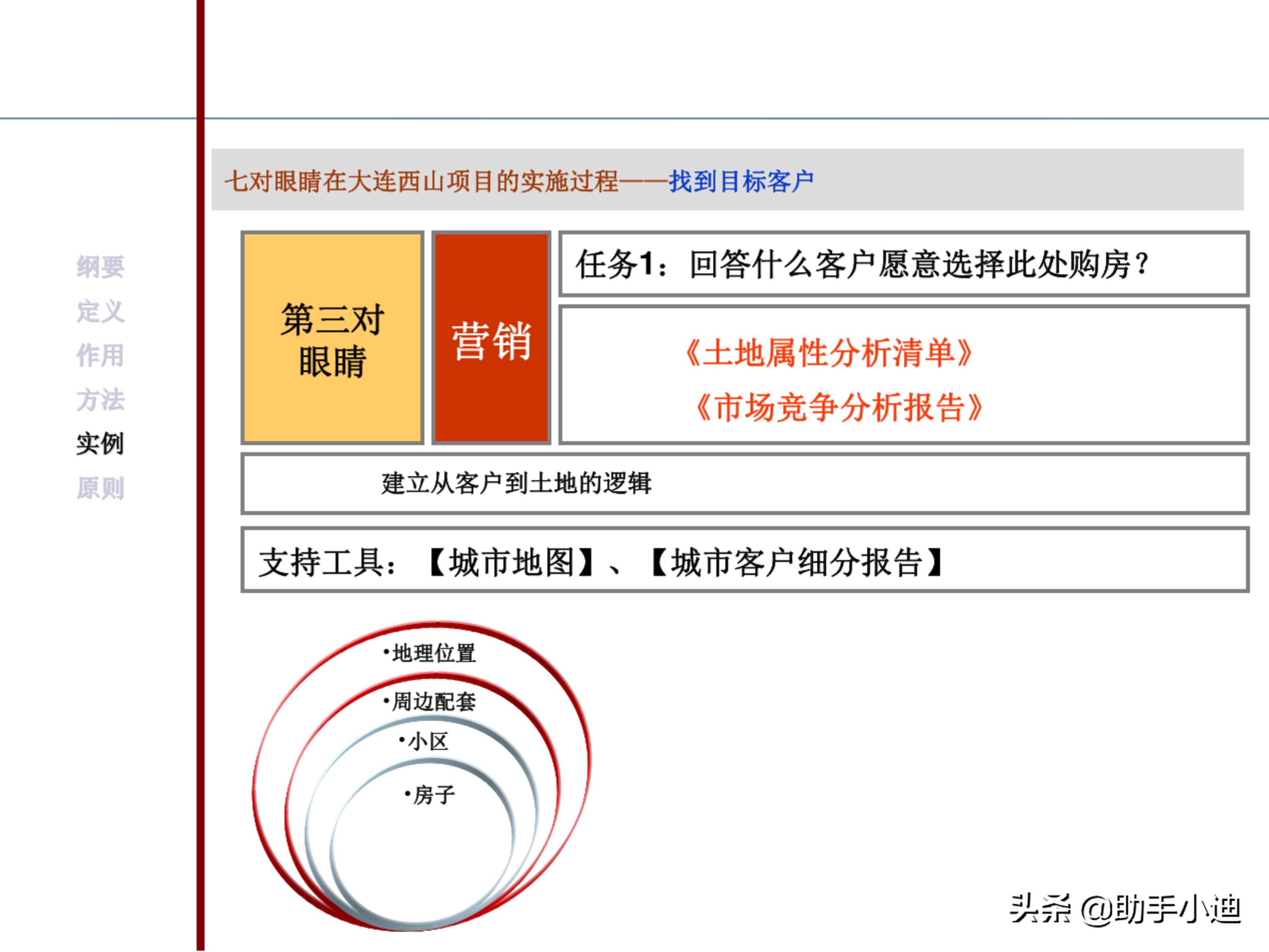 房地产项目投资决策及价值策划精讲（233页，图文并茂）