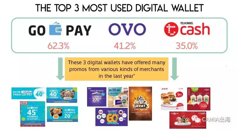 印尼数字钱包哪种好,印尼电子钱包哪家最好