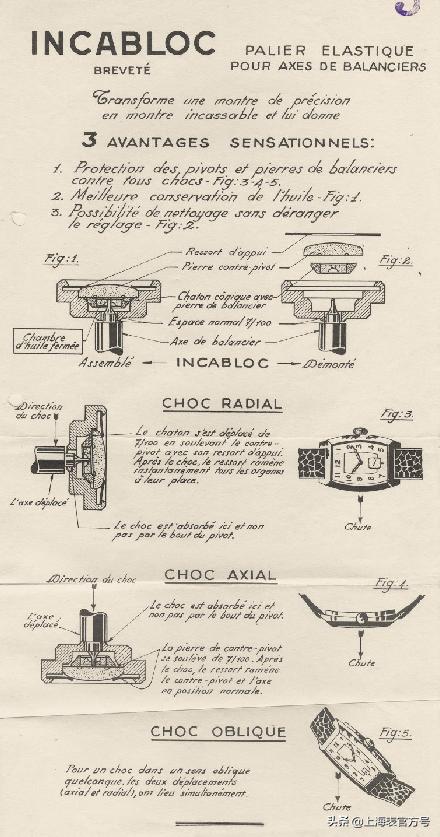 incabloc避震怎么样,incabloc避震器来源