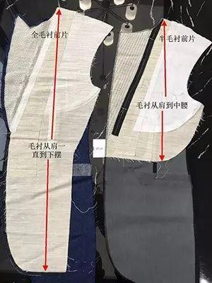 西装工艺细节说明,西装工艺版型介绍