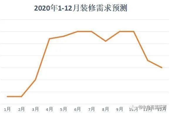 疫情影响下的建材行业,疫情对装修业有什么影响