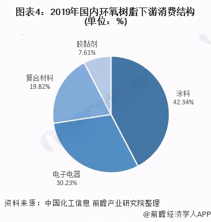 环氧树脂市场走势分析,2023环氧树脂最新市场行情