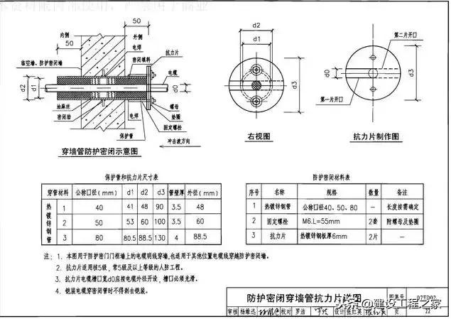 地下室人防门中间安装防火门图片,人防地下室熔断器安装高度