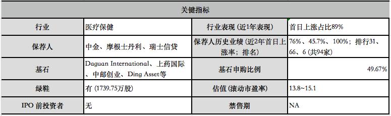 赛生药业｜估值合理，财务健康，情绪还在，就是产品线略显单一