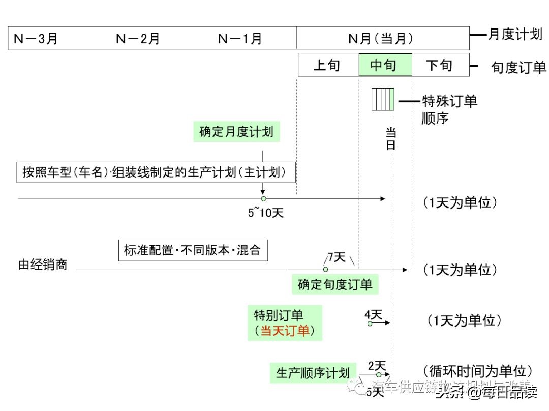 丰田物流规划,丰田生产方式与实践诀窍