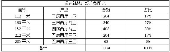 运达锦绣广场装修效果图,运达锦绣广场值得入手吗