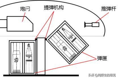性能参数极优坦克（1）T-64的故事