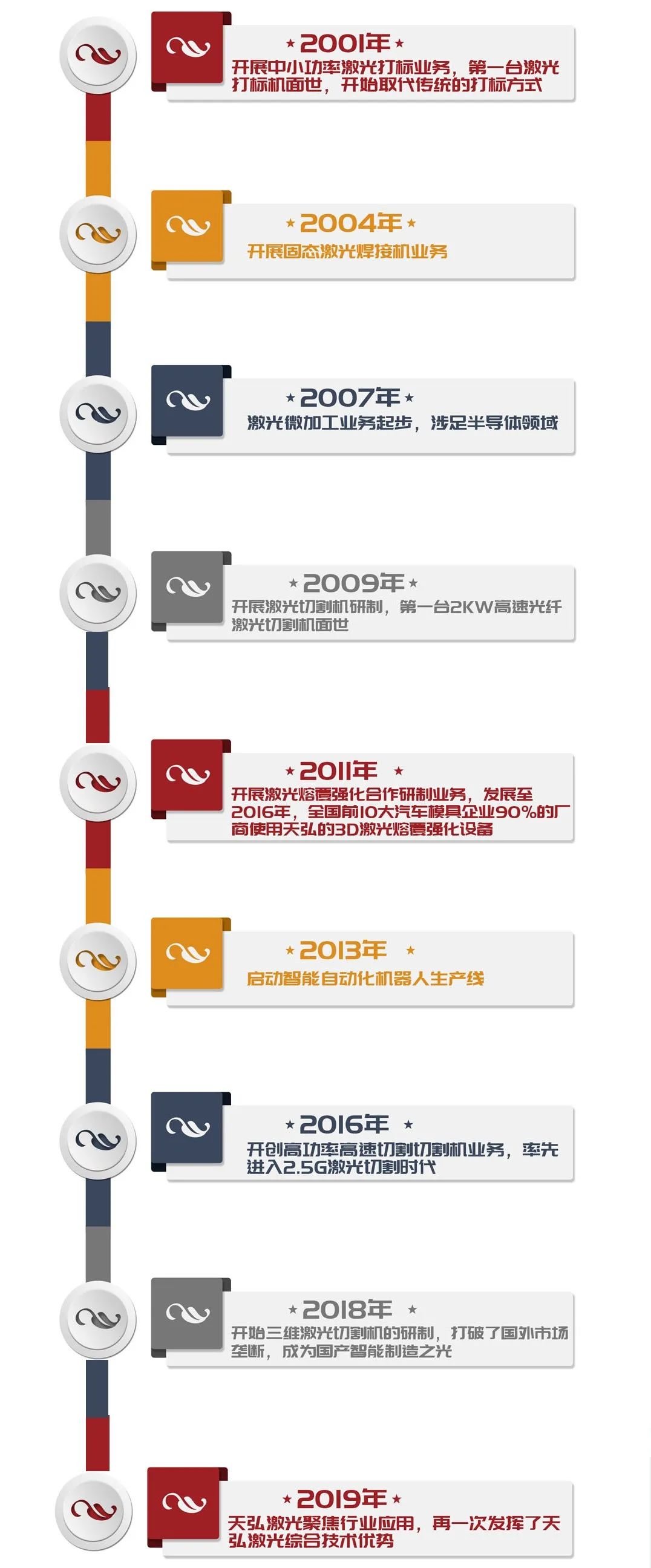 天弘激光,天弘激光官网