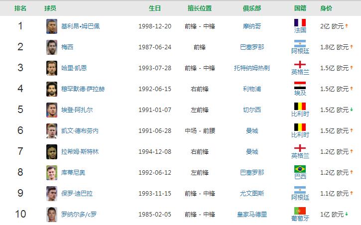 阿根廷球星萨拉失联,萨拉阿根廷怎么去世的