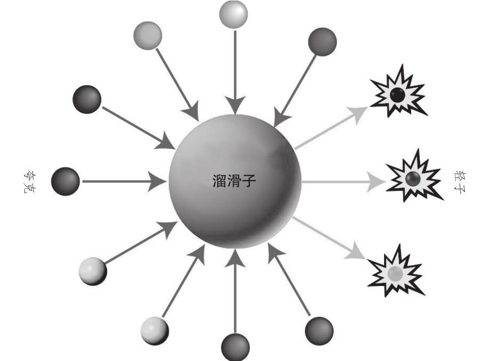 目前掌控核聚变最大的难题,核聚变改变宇宙中的无限能源
