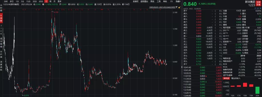 台湾首富事迹,台湾首富发家史