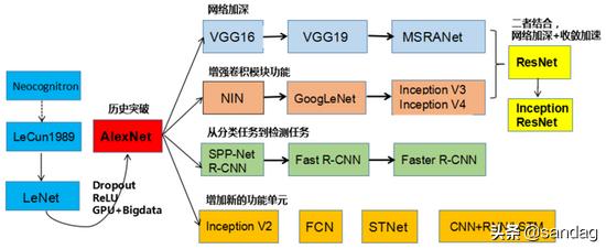 cnn卷积神经网络反向传播,一文入门卷积神经网络cnn通俗解析