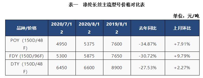 聚酯市场未来趋势,聚酯行业新消息