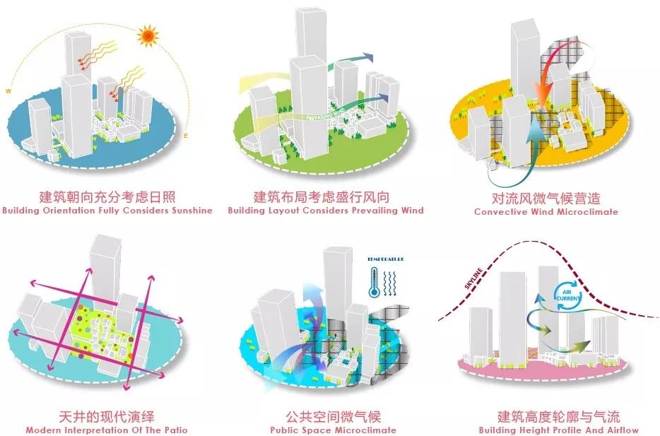 深圳国际低碳城文化会议中心项目,深圳国际低碳城会展中心资本论坛