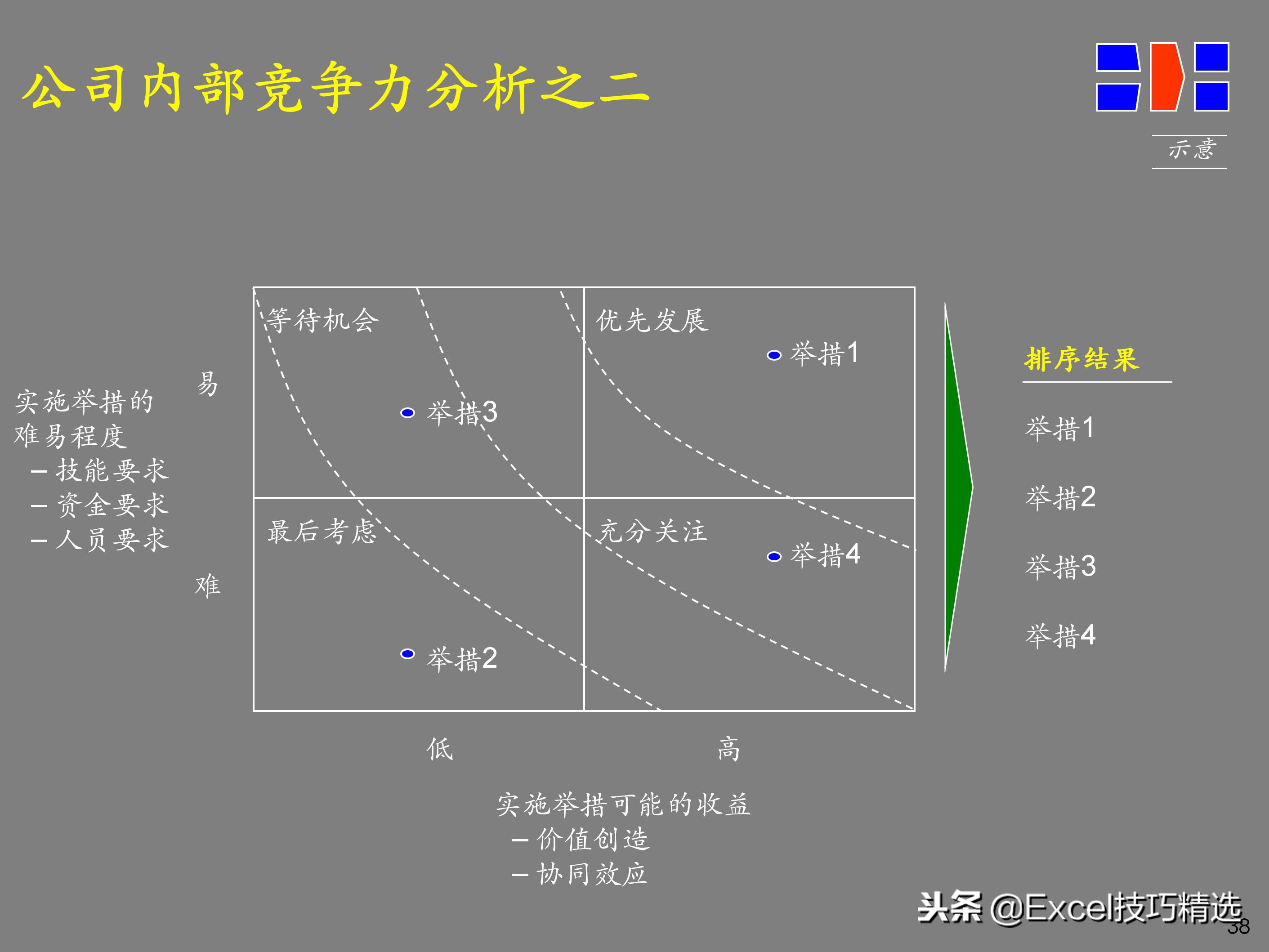 企业如何设计顶层战略,企业顶层结构设计案例