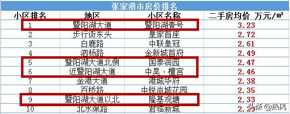 张家港暨阳湖一号住的人,张家港暨阳湖壹号住的人