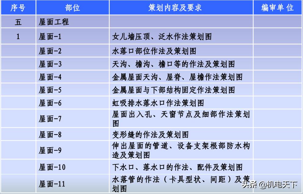 南京建筑工程创优策划方案,中建创优工程实施手册