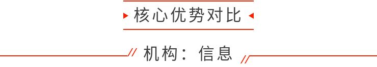 选股从哪里入手？——机构vs游资，跟谁有肉吃？