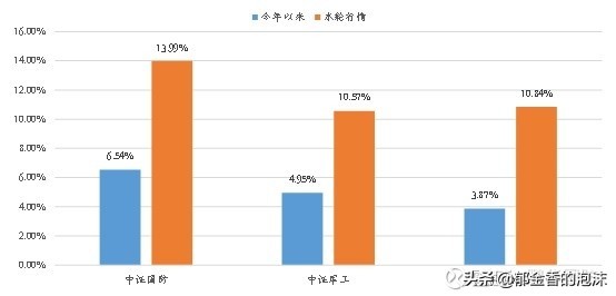 399973中证国防,中证国防年报