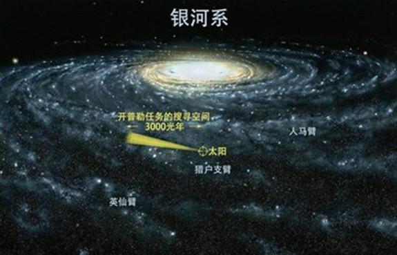 整个地球上有几亿人,宇宙银河系黑洞太阳地球月球