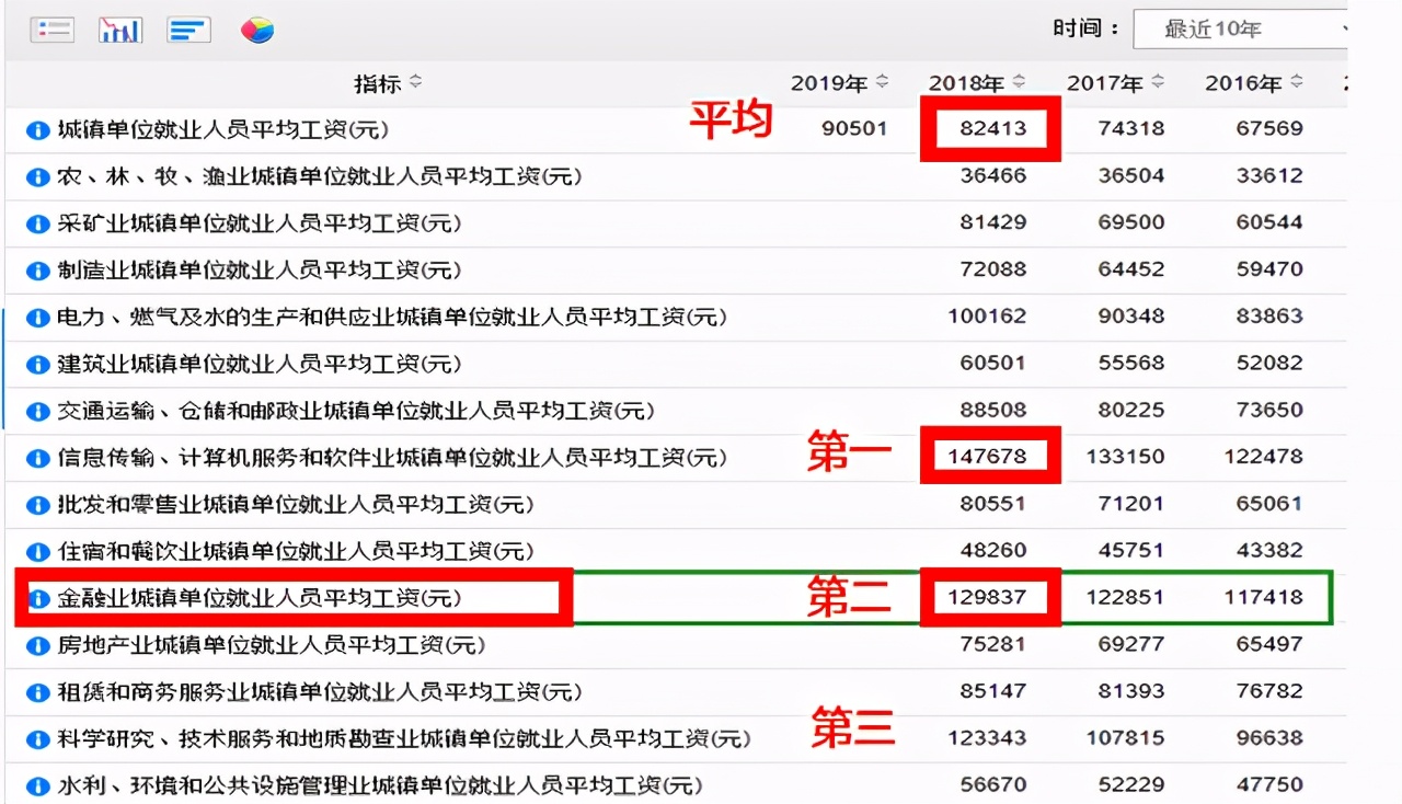 银行的薪酬,厦门国际银行薪资待遇怎么样