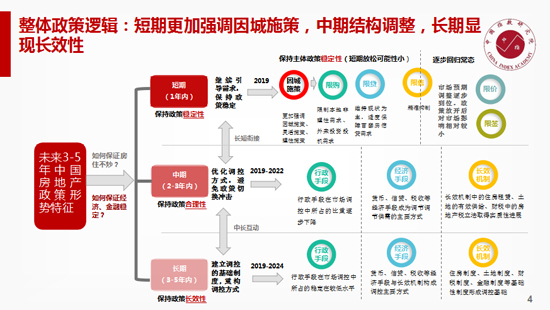 张化学:中山区位优势形成利好交通发力缩短时空差距