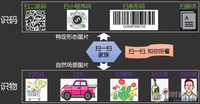 微信扫一扫中的识物都能识别什么,微信扫一扫识物是小程序吗