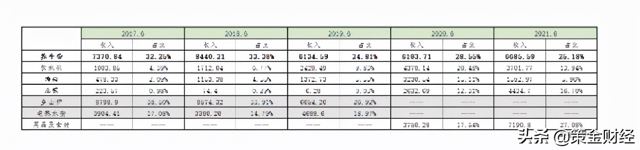 300824北鼎股份是科创板吗,300824北鼎股份公布中报
