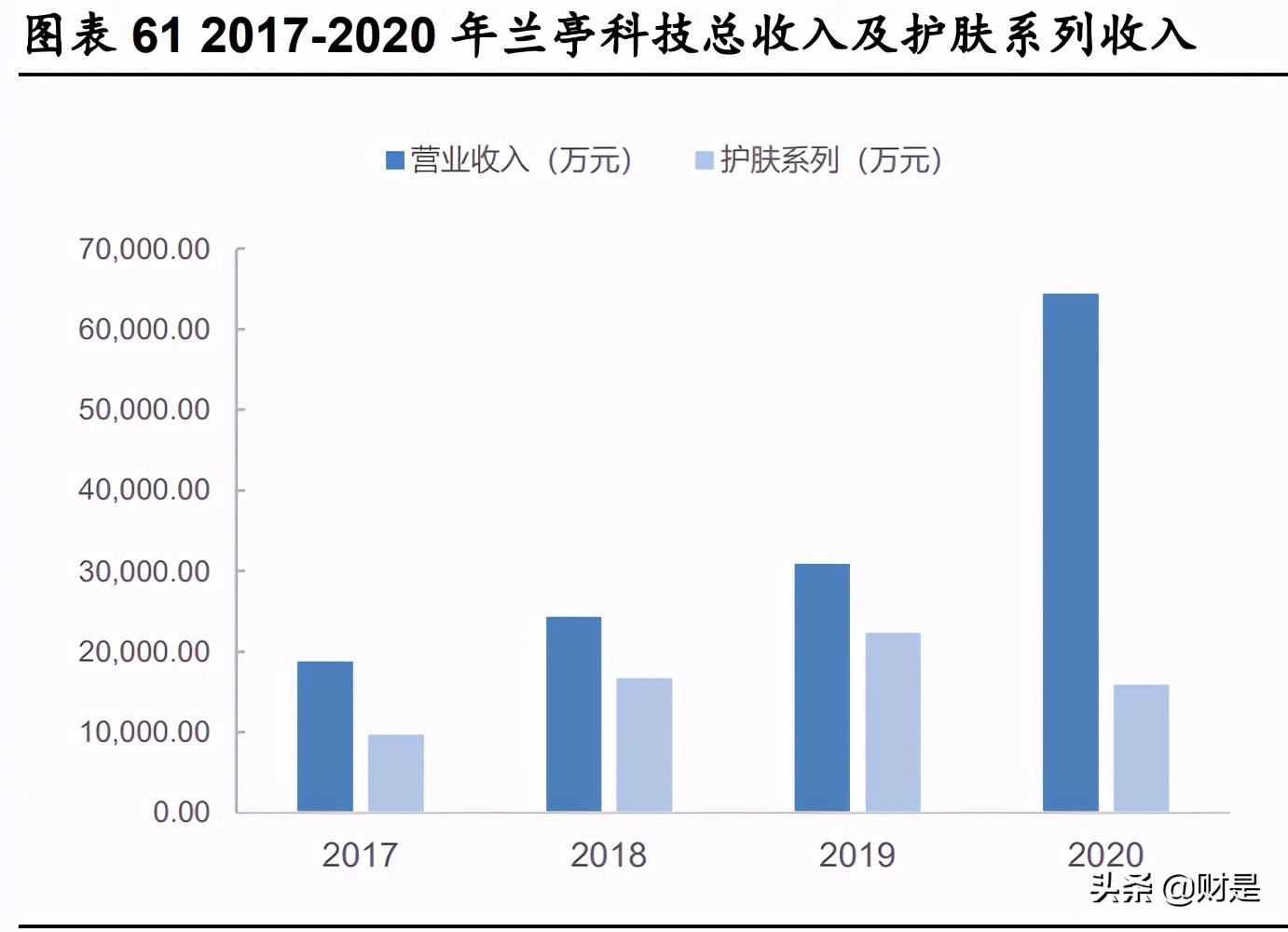 胶原蛋白市场分析,胶原蛋白的深入研发