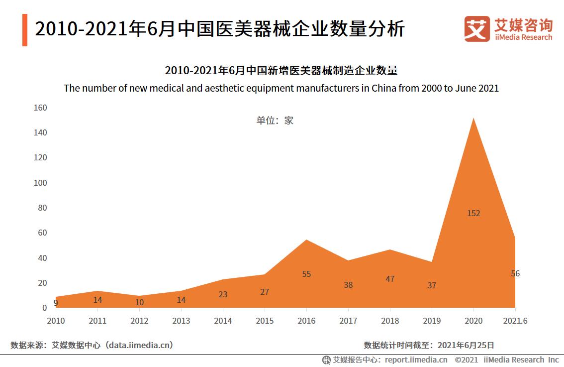 医美乱象最新政策,全国打击医美乱象净化医美市场