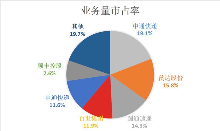 包裹121亿件净赚52亿，中通是如何成为最会赚钱的快递公司的？