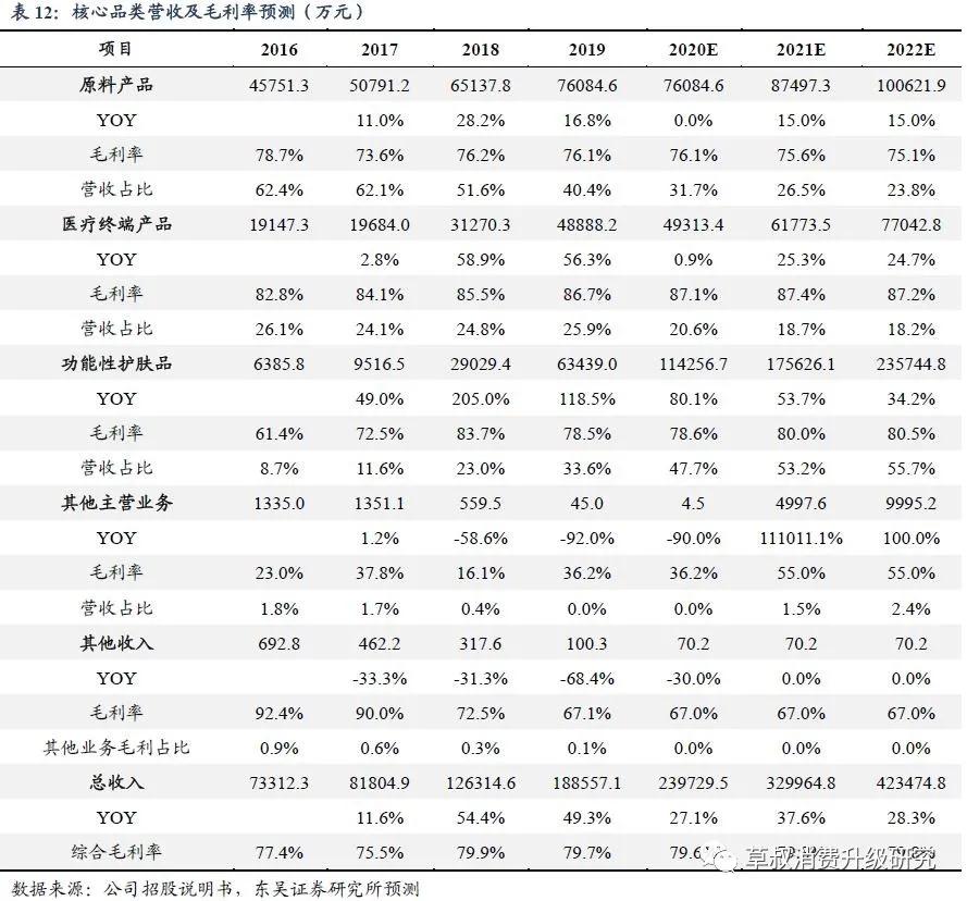 华熙生物真的好用吗,华熙生物的含金量