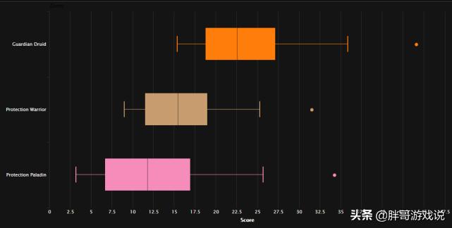 魔兽怀旧服各职业保命手段,魔兽怀旧服p2ss要几点命中